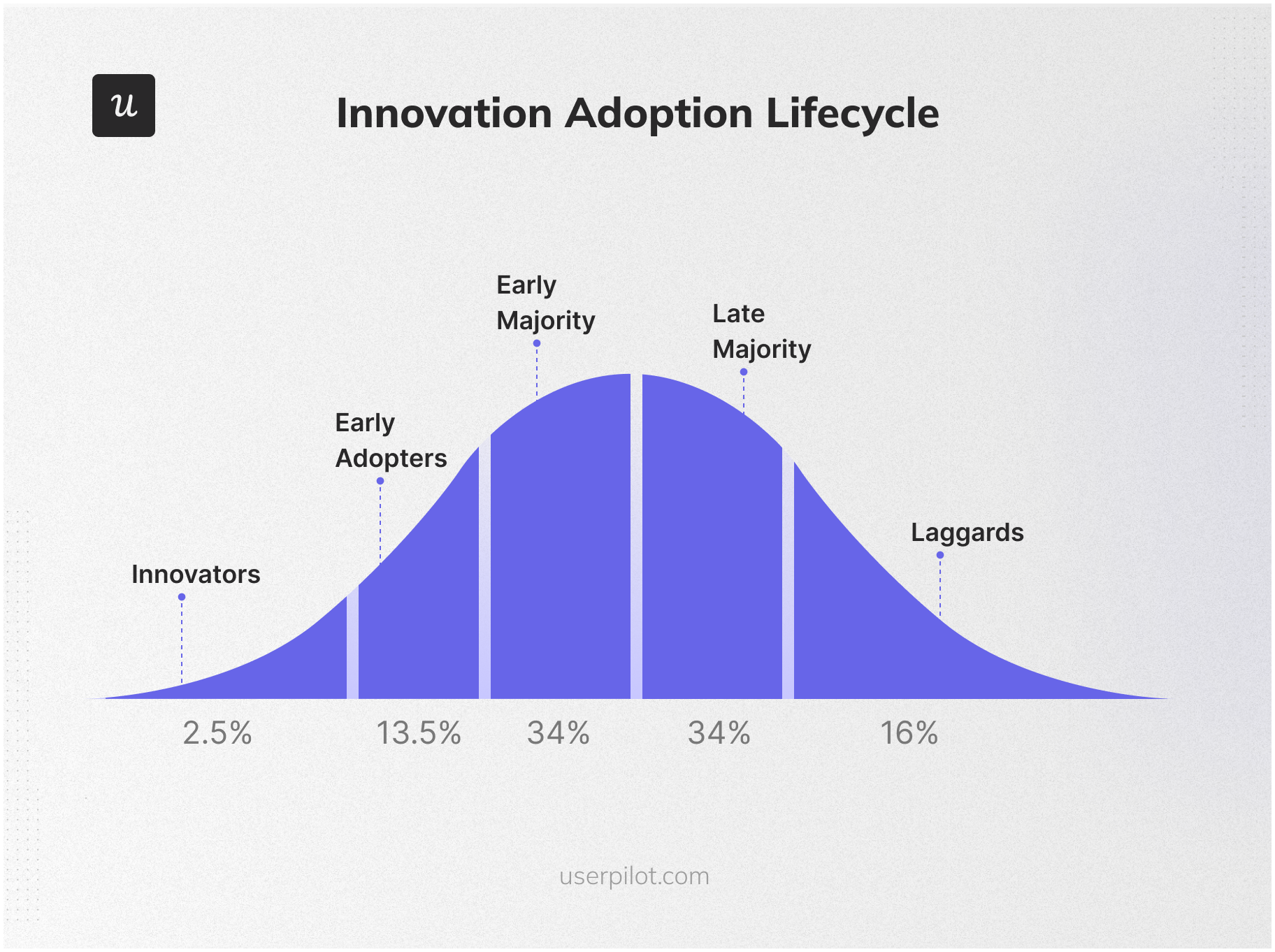 Categories of adopters illustration