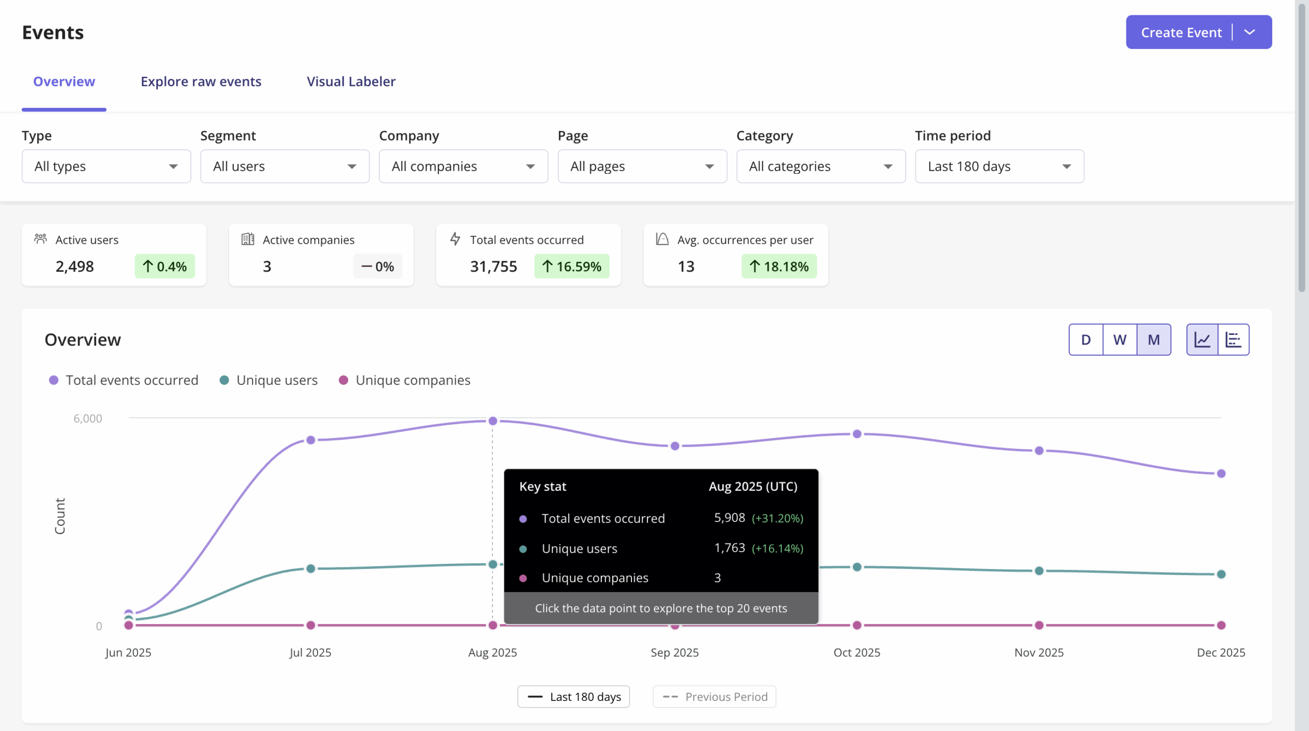 autocaptured events in userpilot