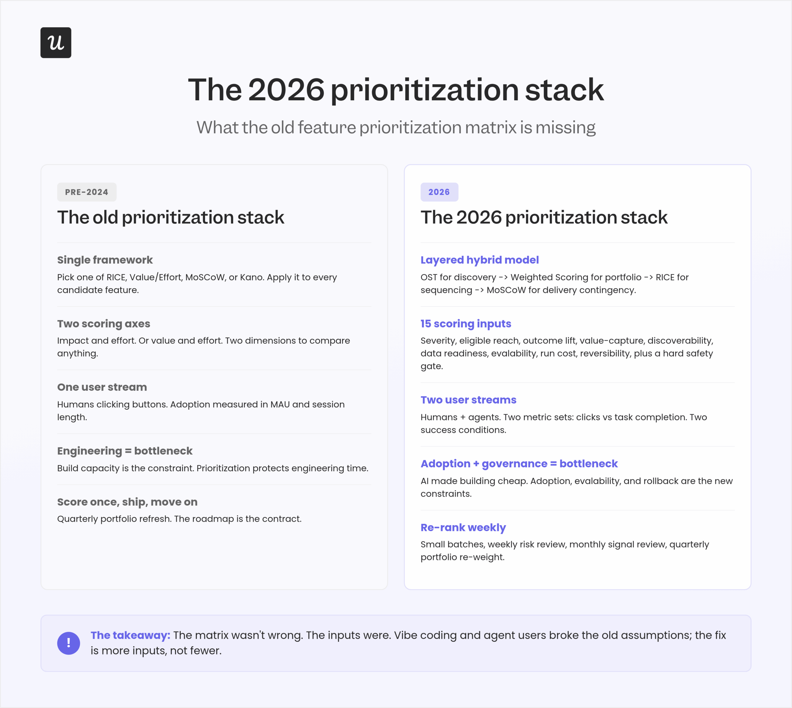 feature-prioritization-matrix-image-2-old-vs-new