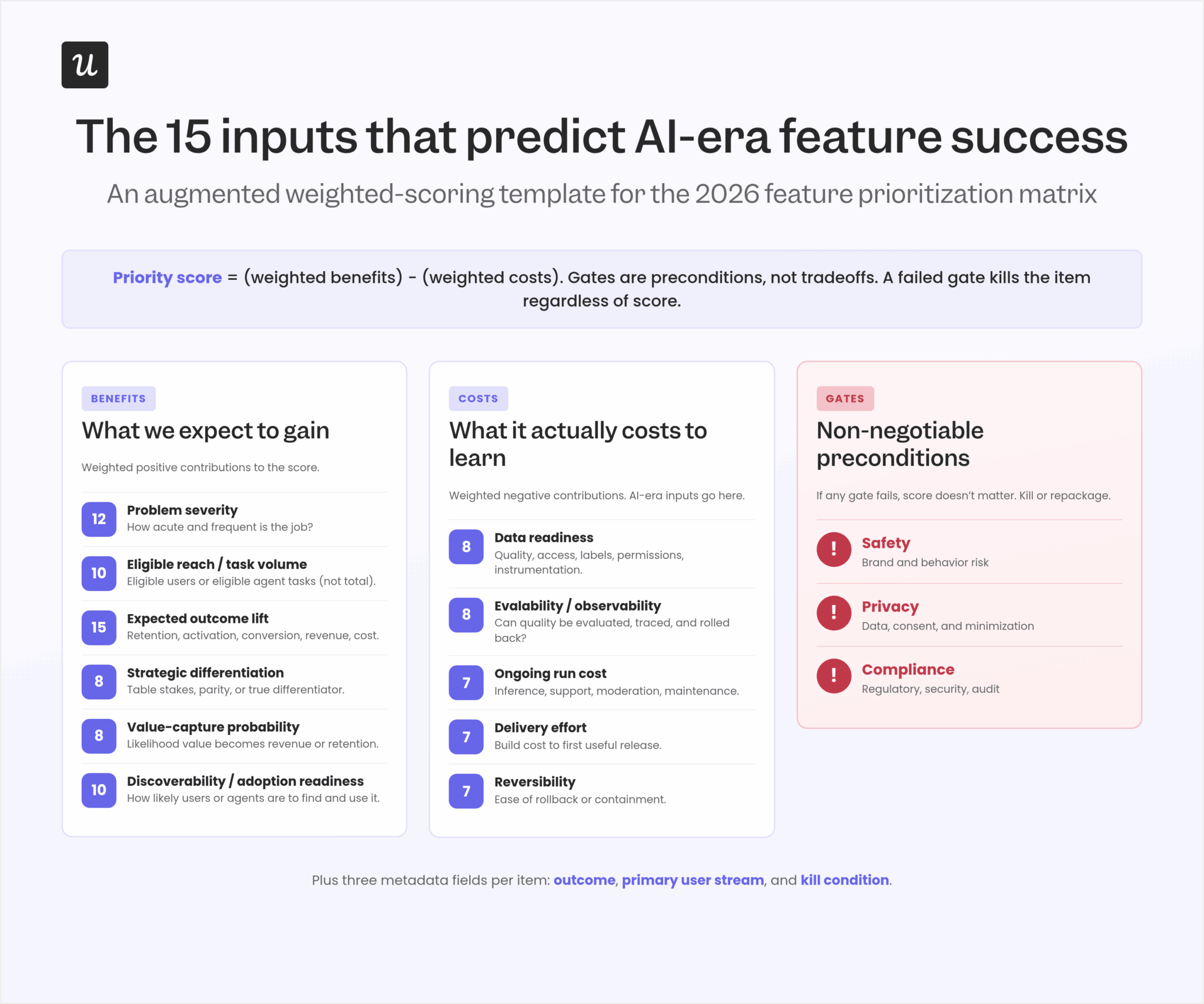 Ai Opportunity Prioritization Matrix Overview Feature Prioritization Matrix for Product Teams - still valid in 2026?