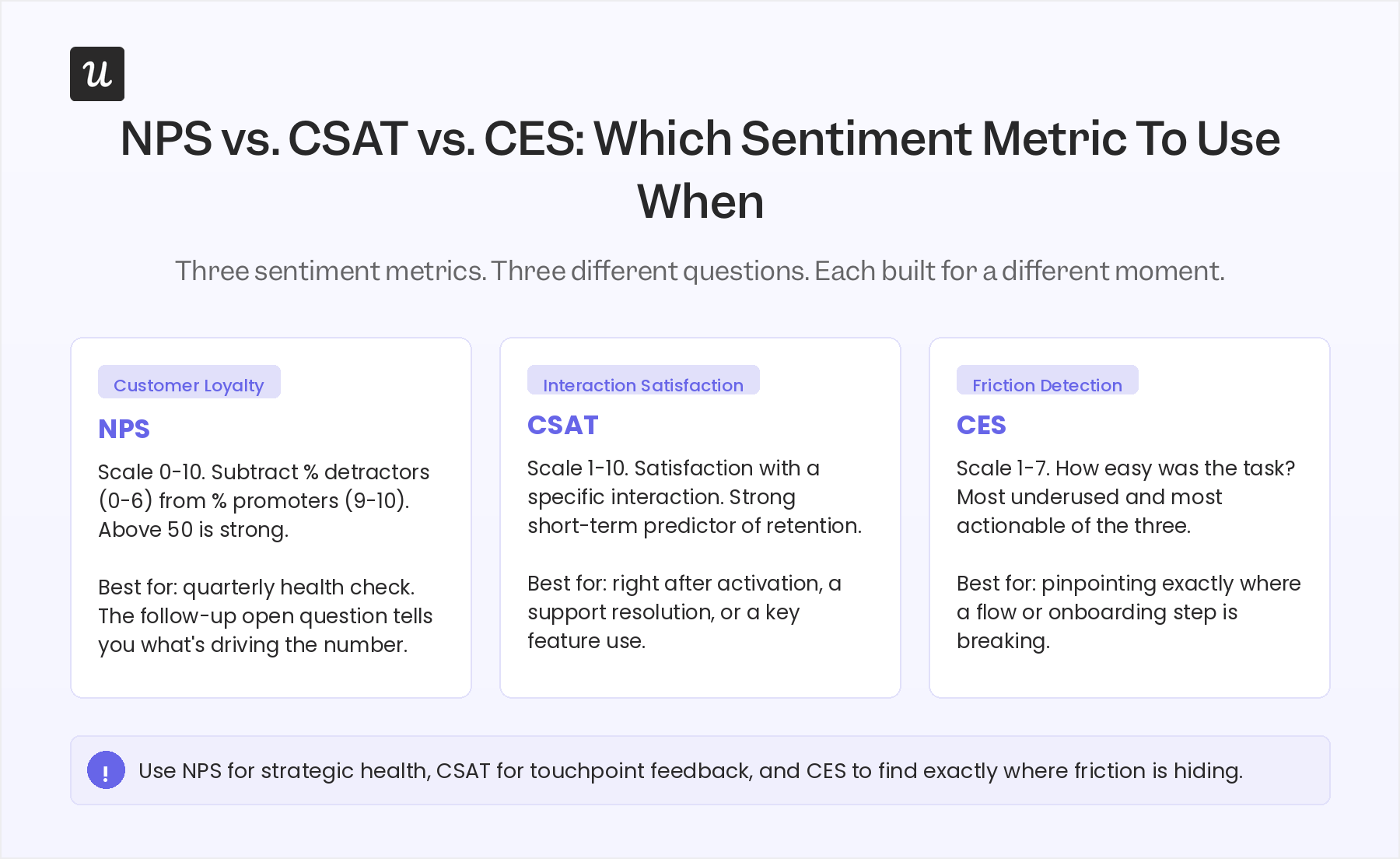 NPS vs CSAT vs CES: which sentiment metric to use when