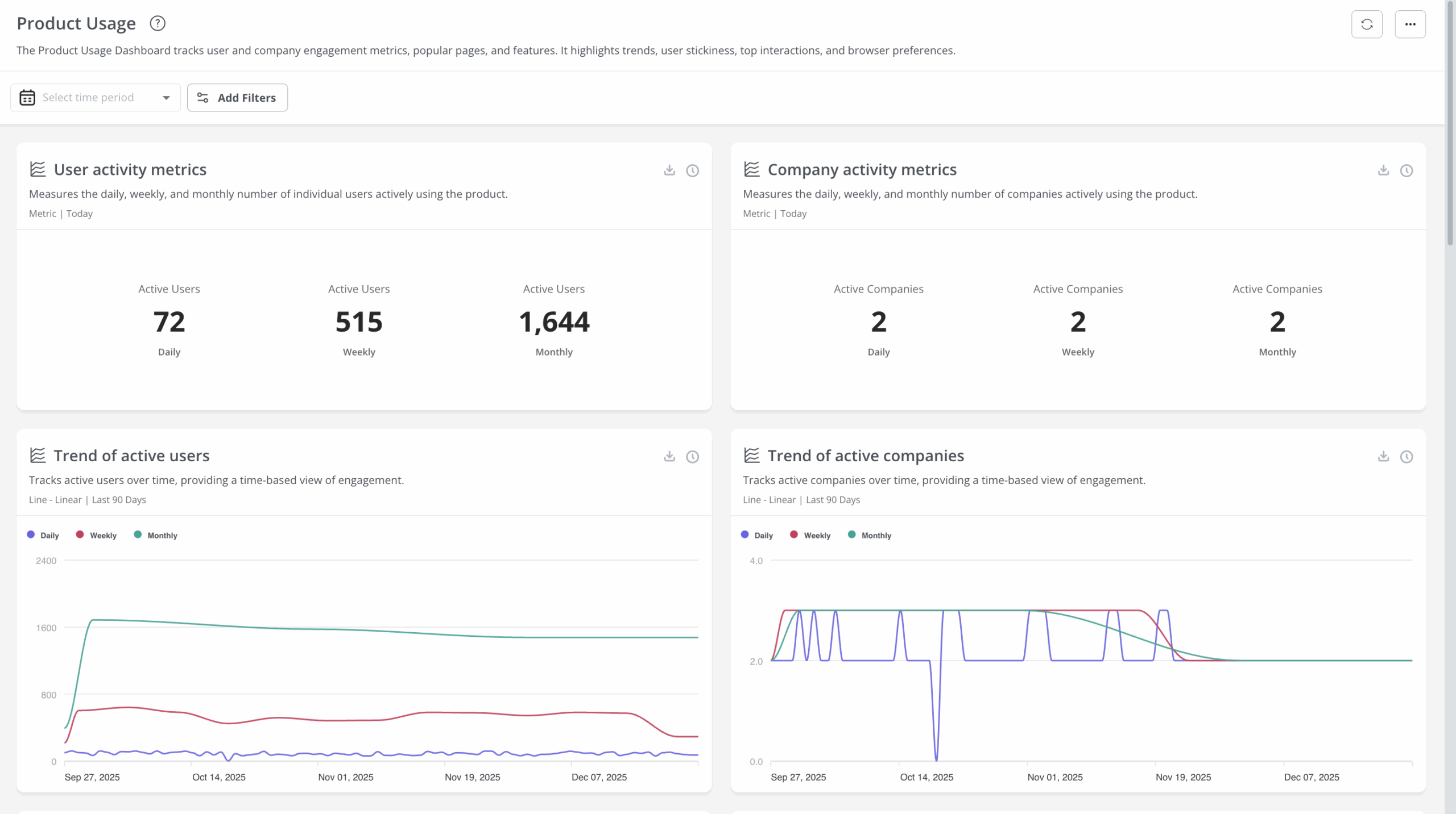 product usage dashboard userpilot