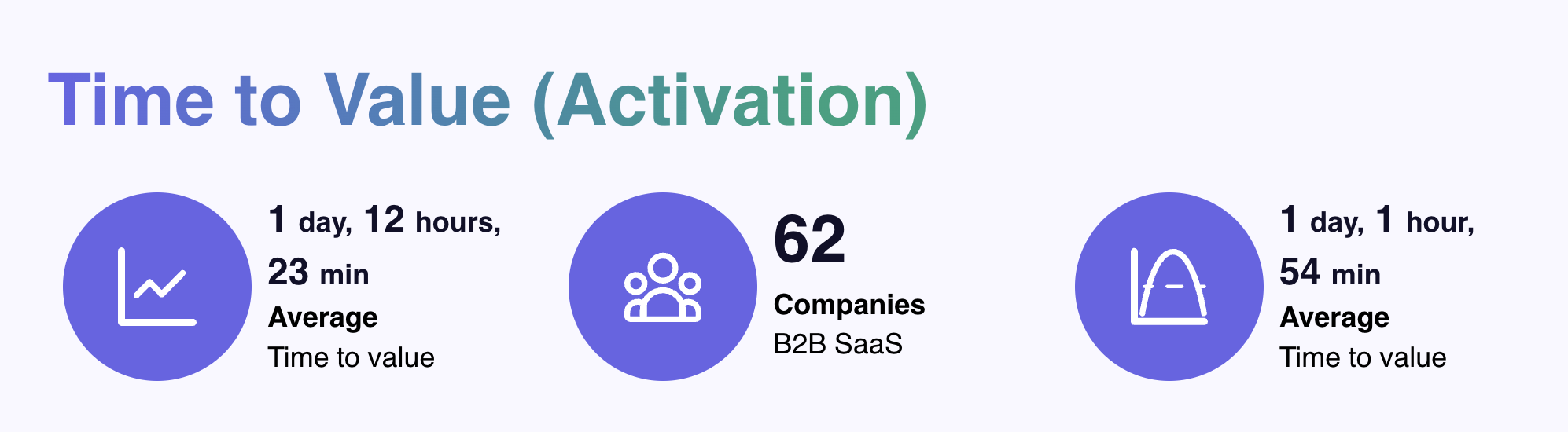 time to value metric userpilot