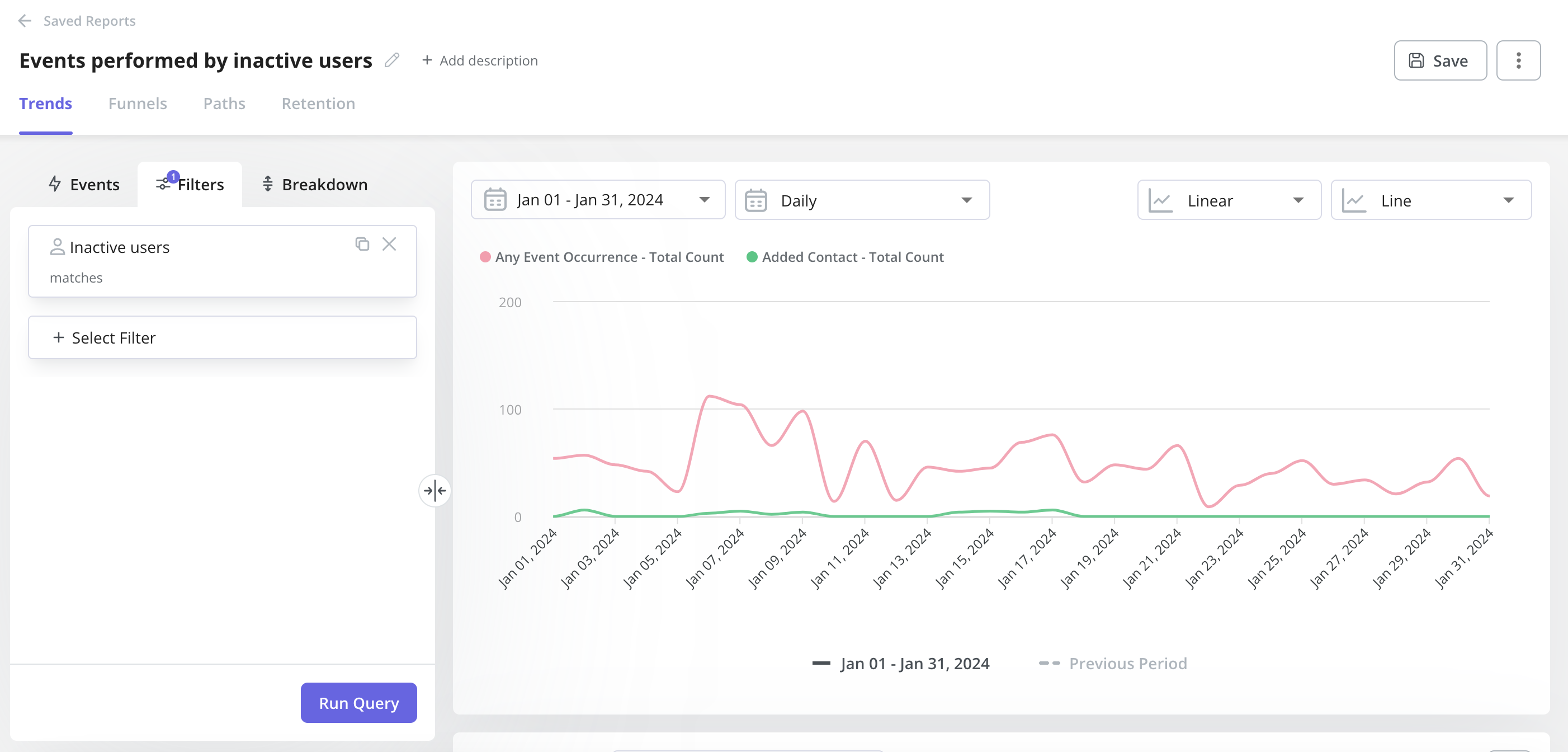 Trend report in Userpilot