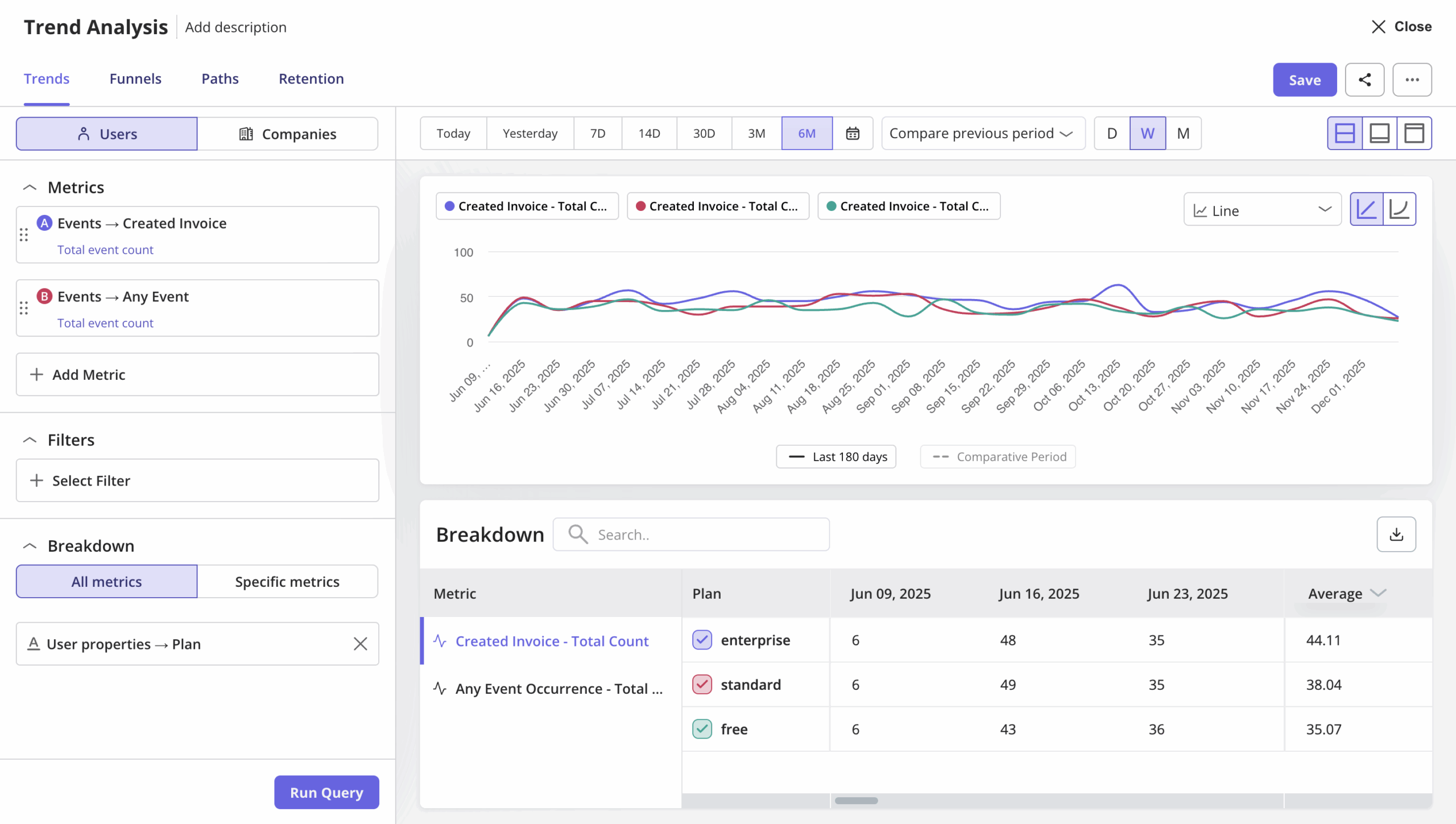 userpilot trend analysis