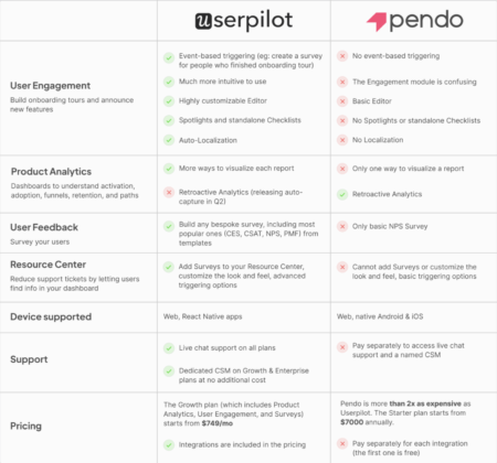 userpilot vs pendo