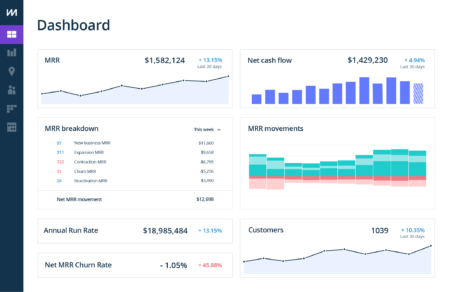 chatmogul dashboard for saas analytics