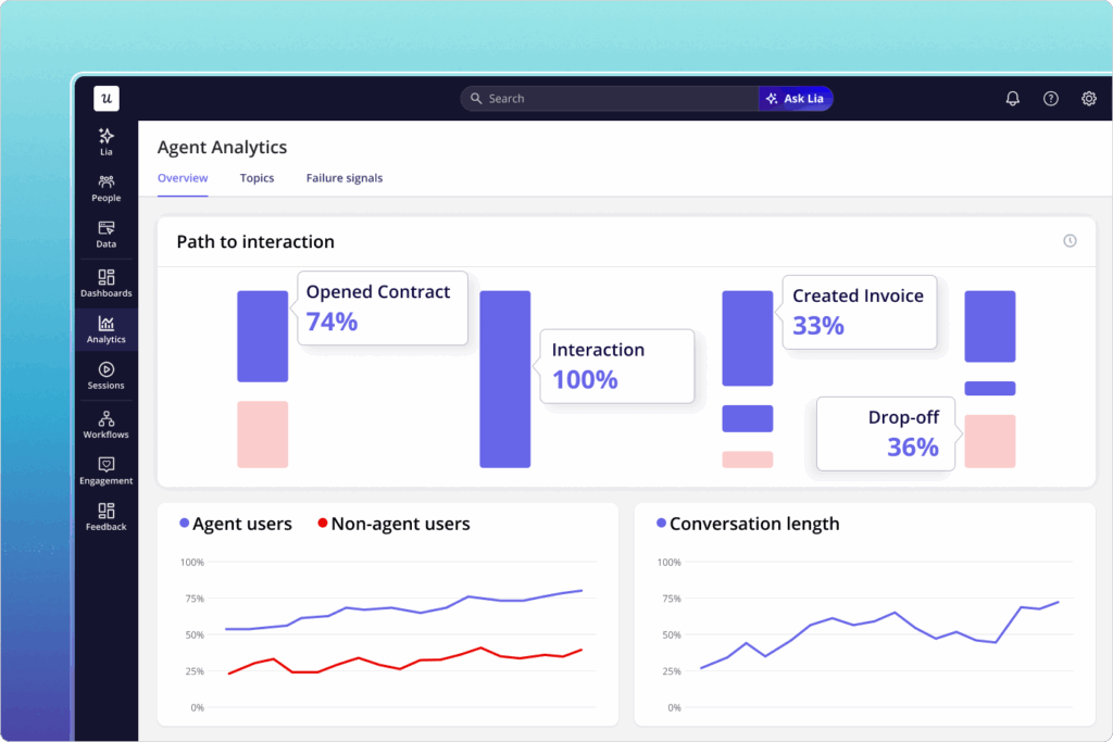 How to Measure Product Adoption in 2026: Metrics for Human Users and AI ...
