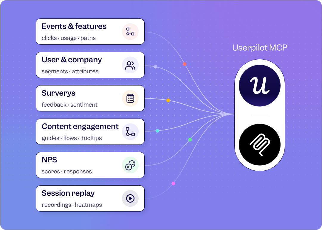AI-product-expert-userpilot