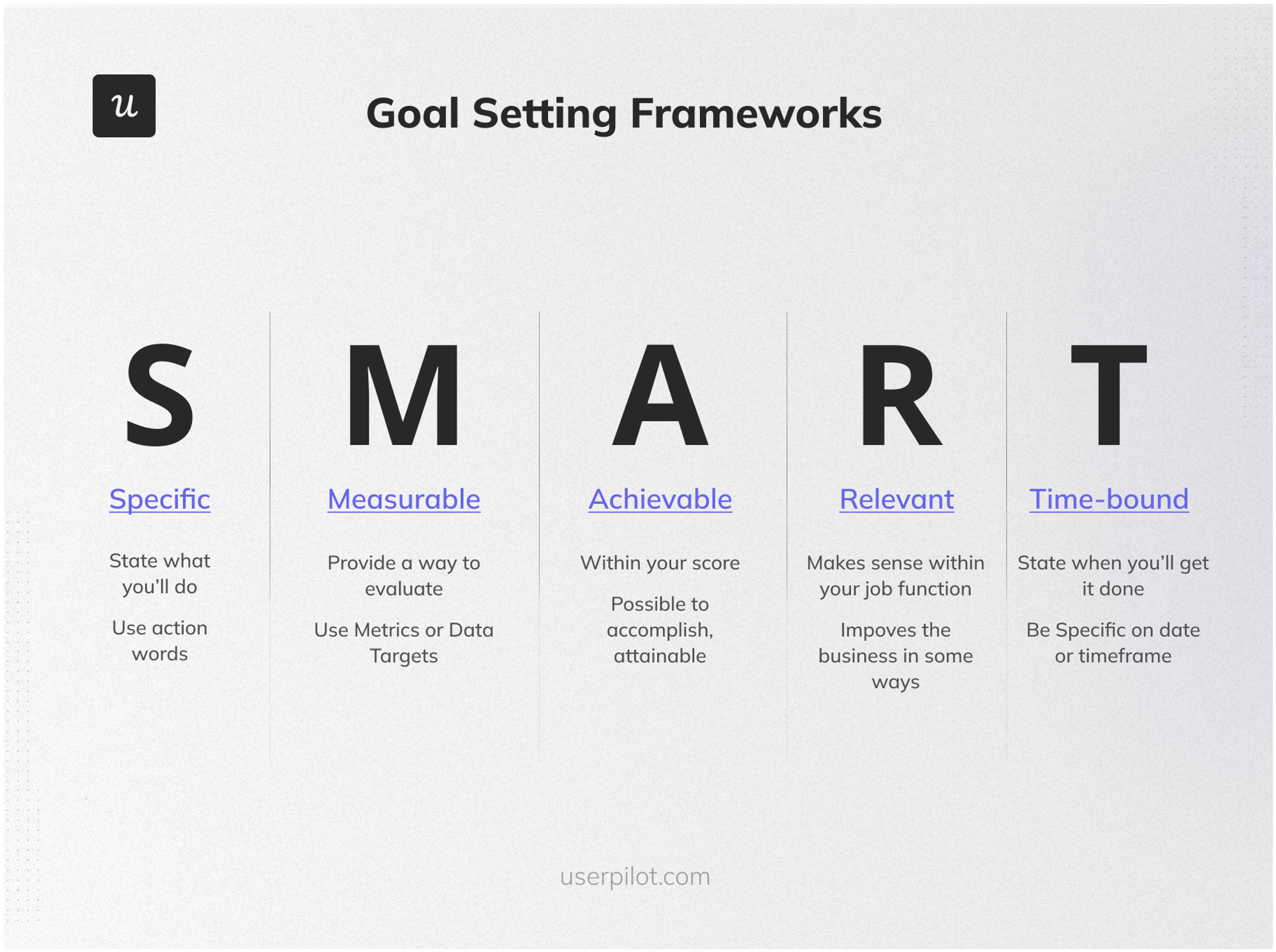 The SMART framework.