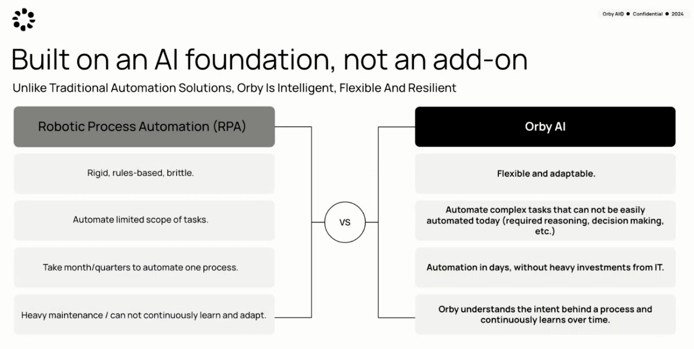 Robotic Process Automation vs Orby AI