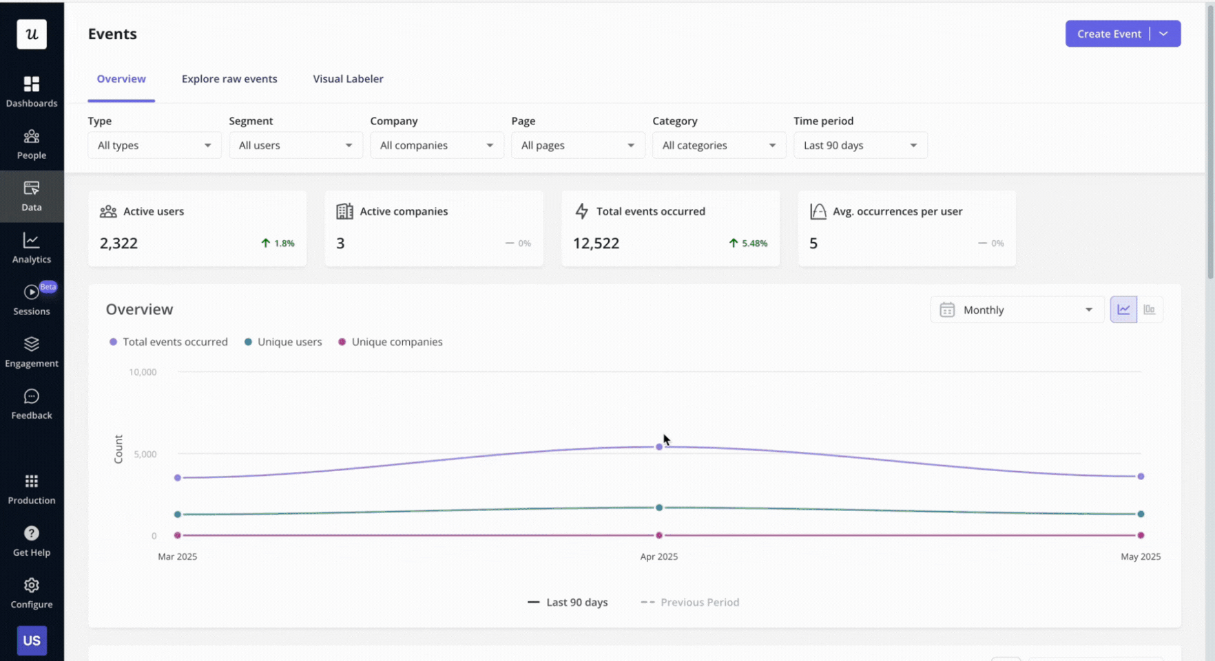 userpilot event analytics