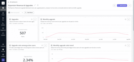 Create custom analytics dashboards with Userpilot.