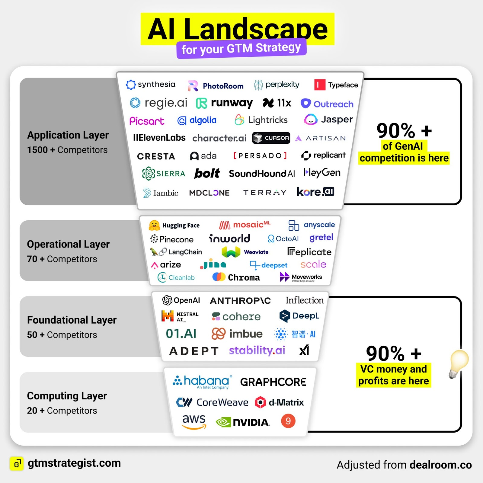 AI landscape for your GTM strategy