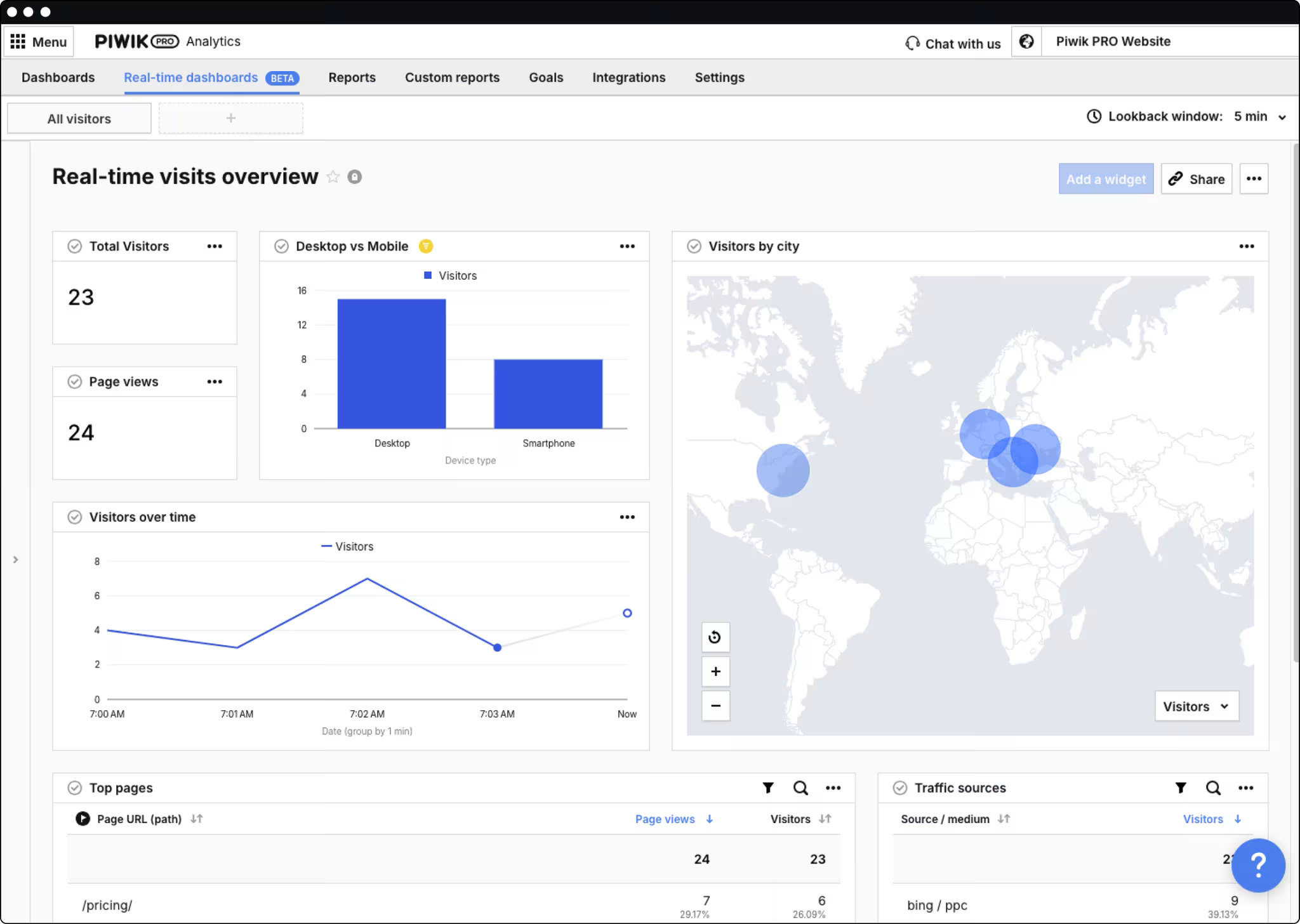 piwik pro web analytics
