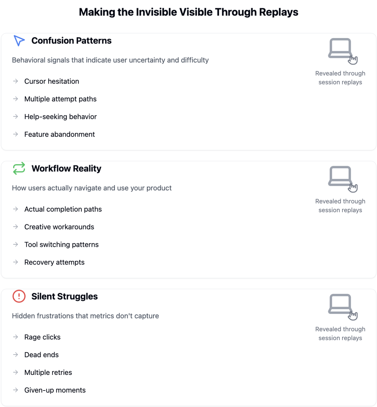Insights that session replays reveal 