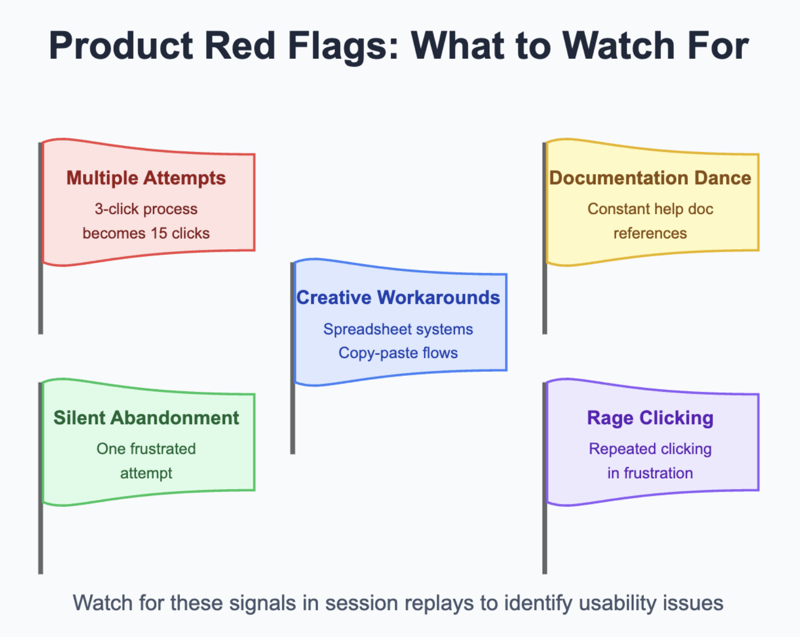 Product red flags