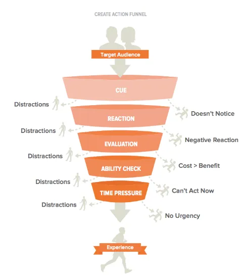 Source - Dr. Steve Wendel