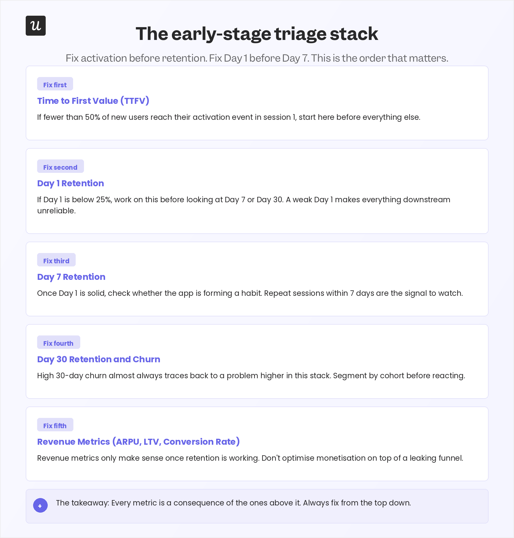 The Early-Stage Triage Stack