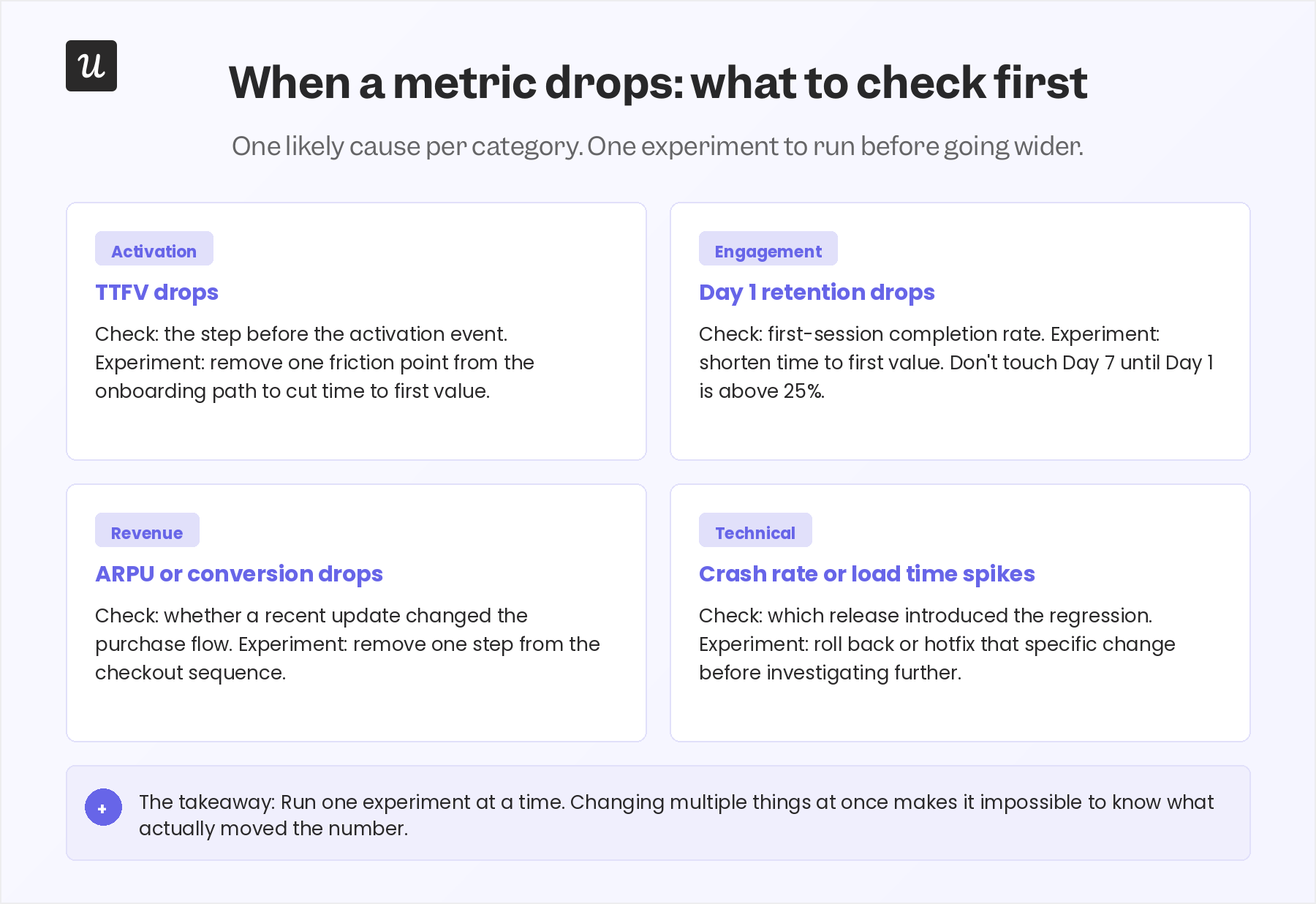 When a metric drops: what to check first