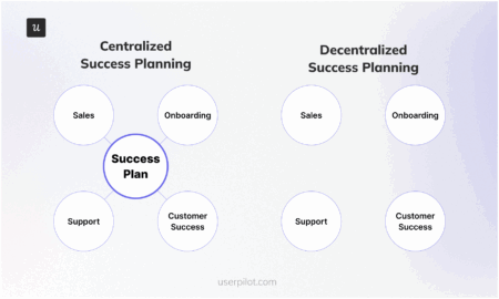 Success Plan