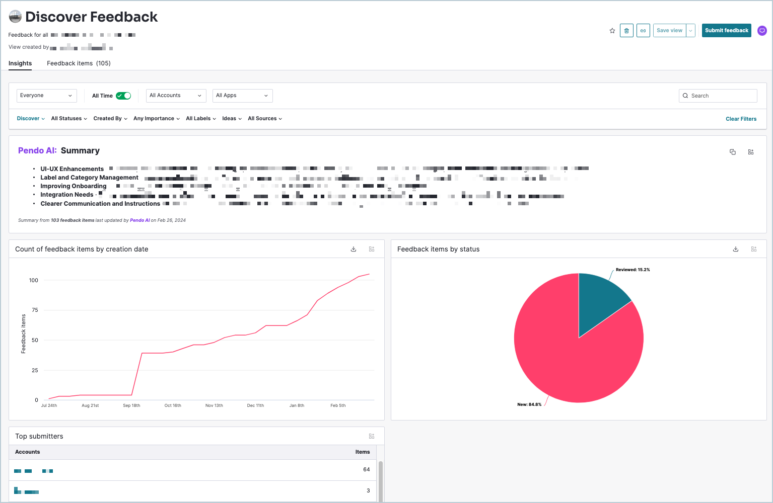 Feedback view in Pendo Listen