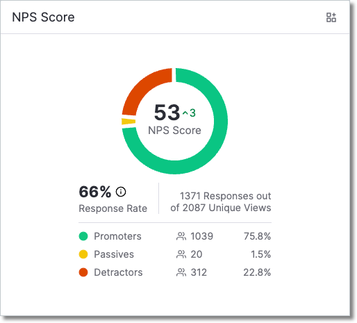 NPS score Pendo