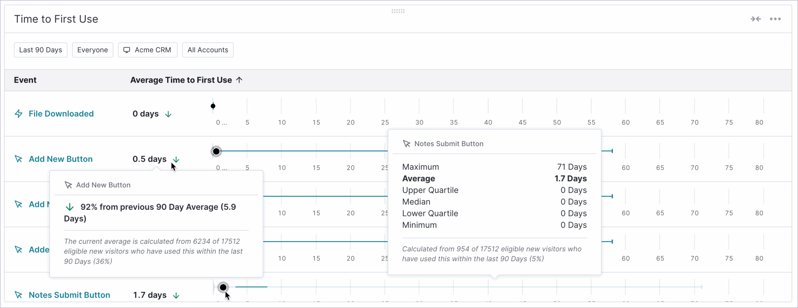 Pendo time to first use dashboard