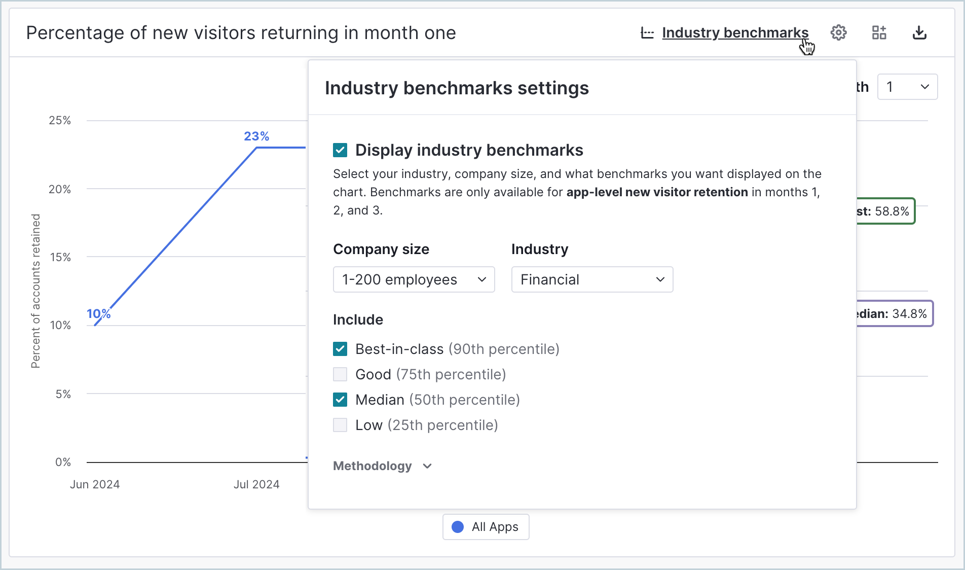 Retention chart industry benchmark Pendo