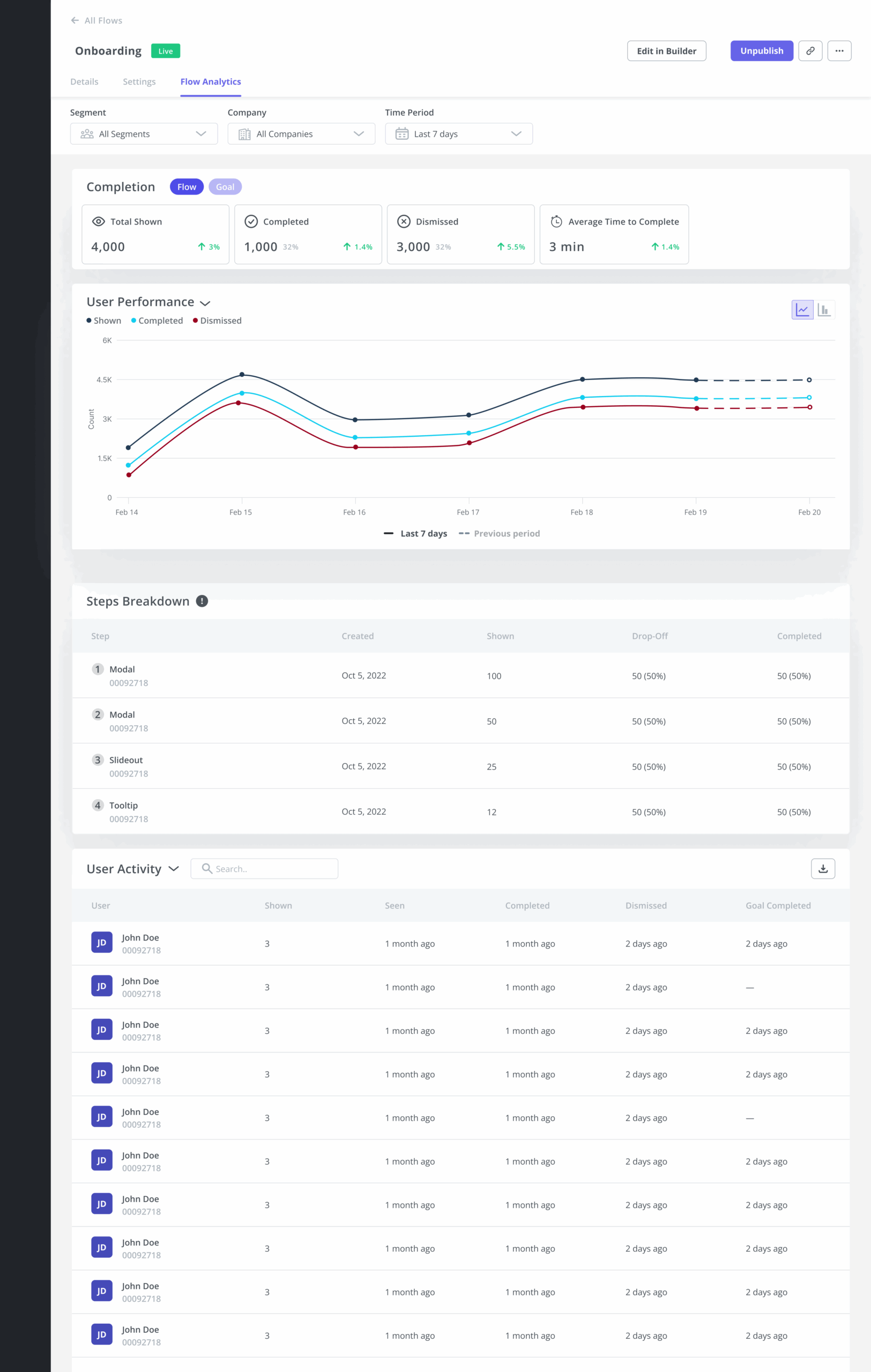 Userpilot flow analytics