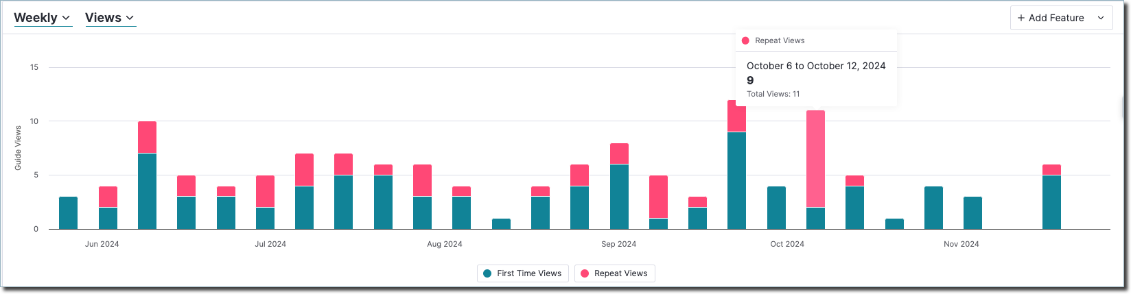 Weekly views chart for Pendo Guides