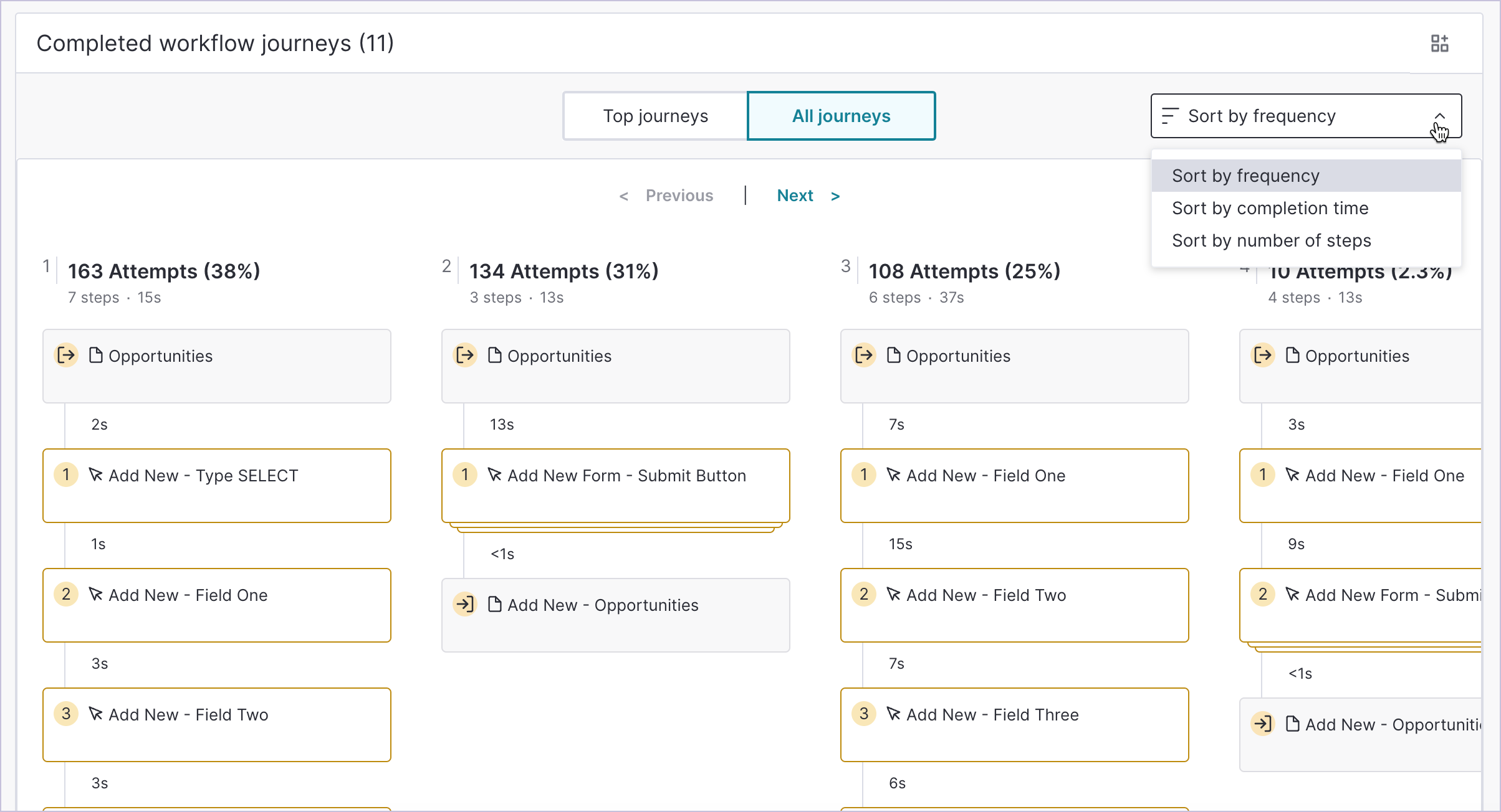 Workflow journey Pendo