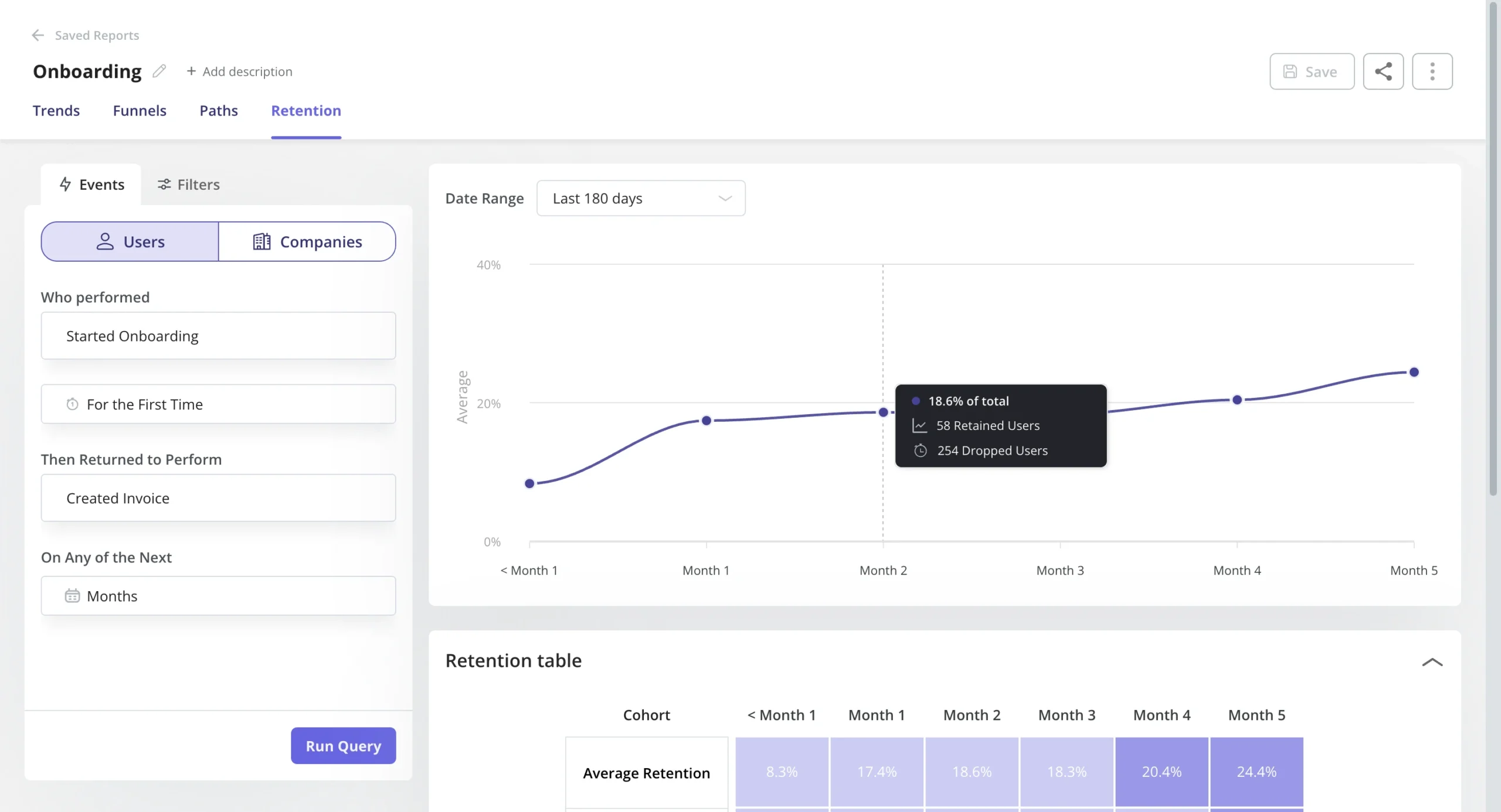 retention userpilot