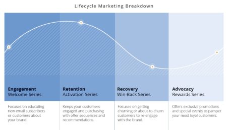 retention science ERRA lifecycle