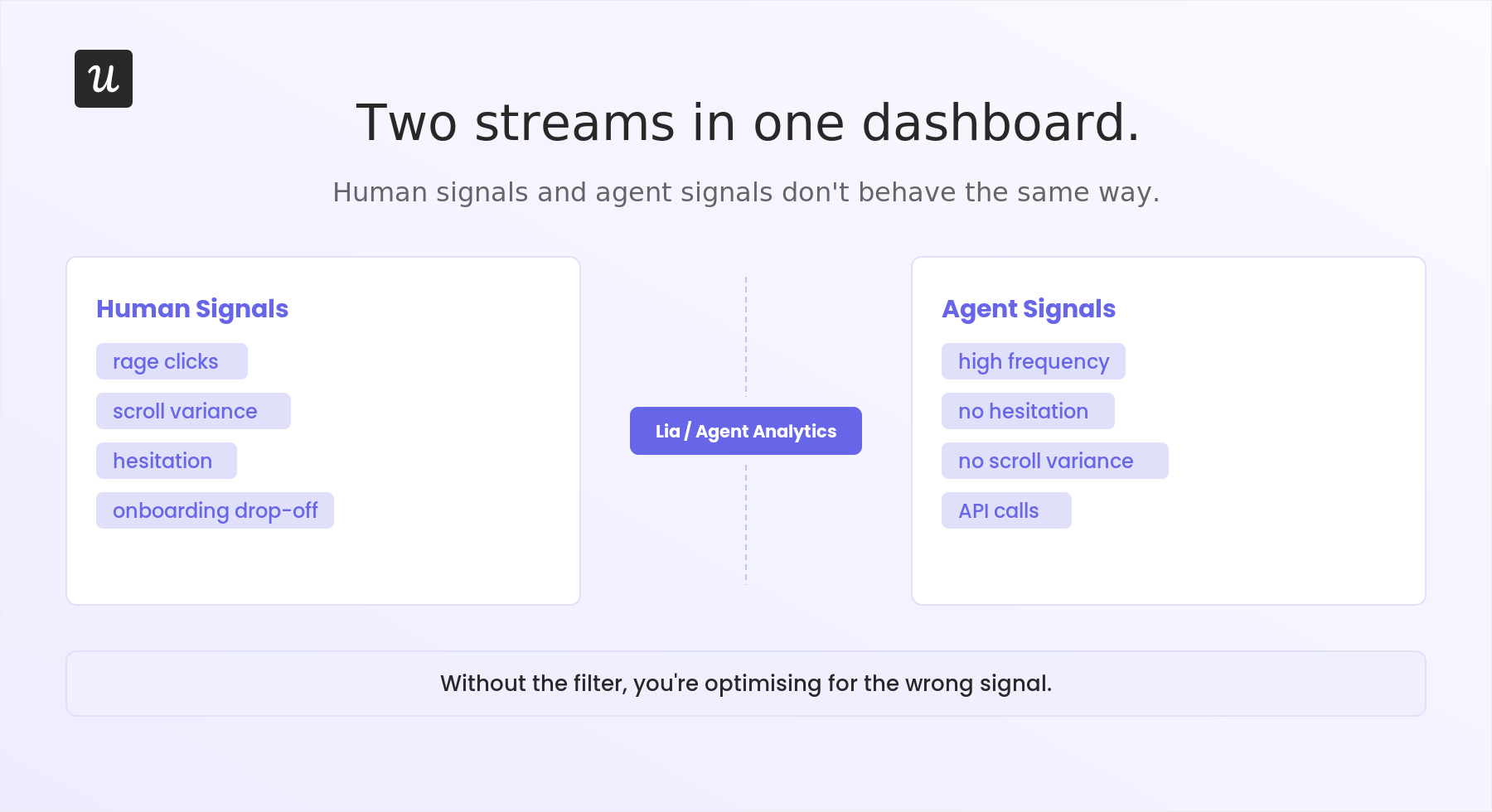 Tracking User Activity in Web Applications