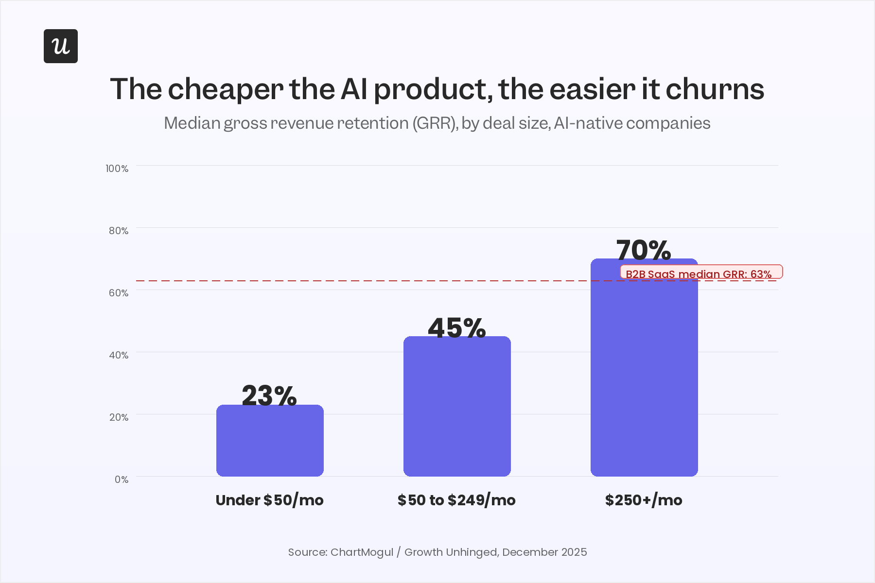 GRR-AI-native-companies