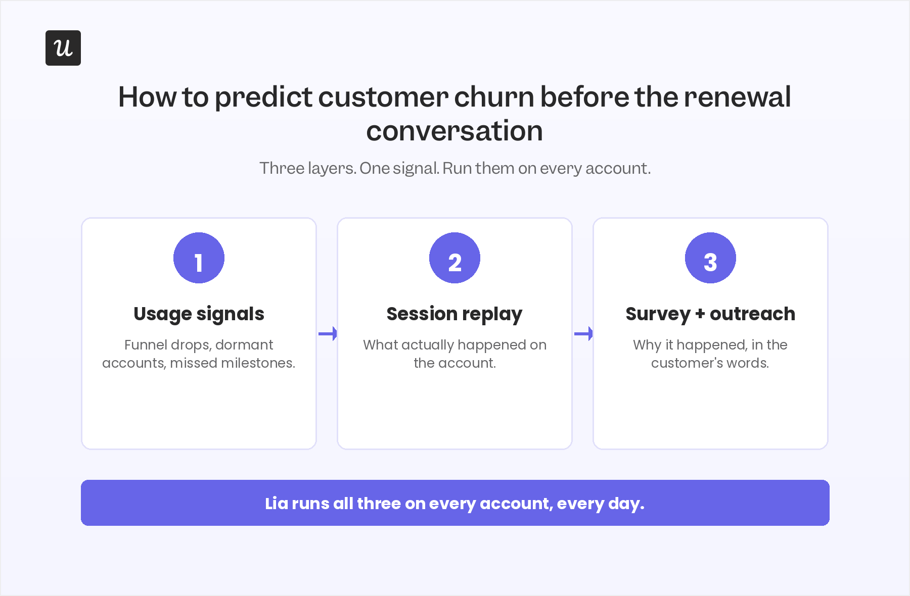 customer-churn-prediction-ways