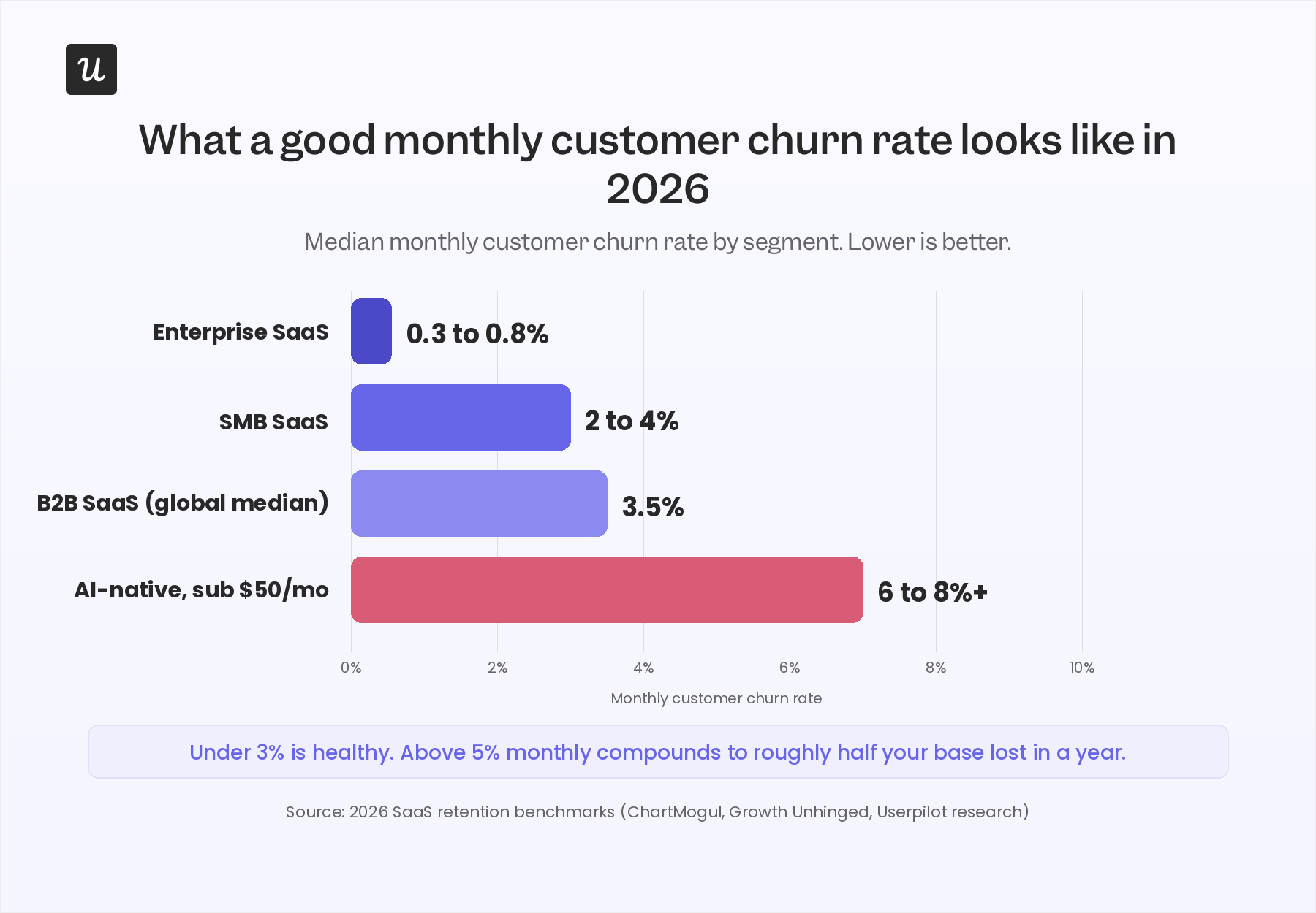 customer-churn-rate-2026