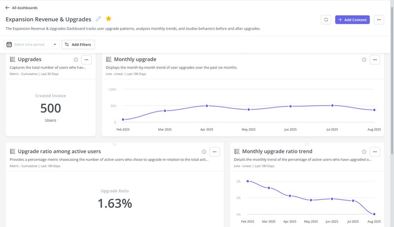userpilot product analytics for upselling features