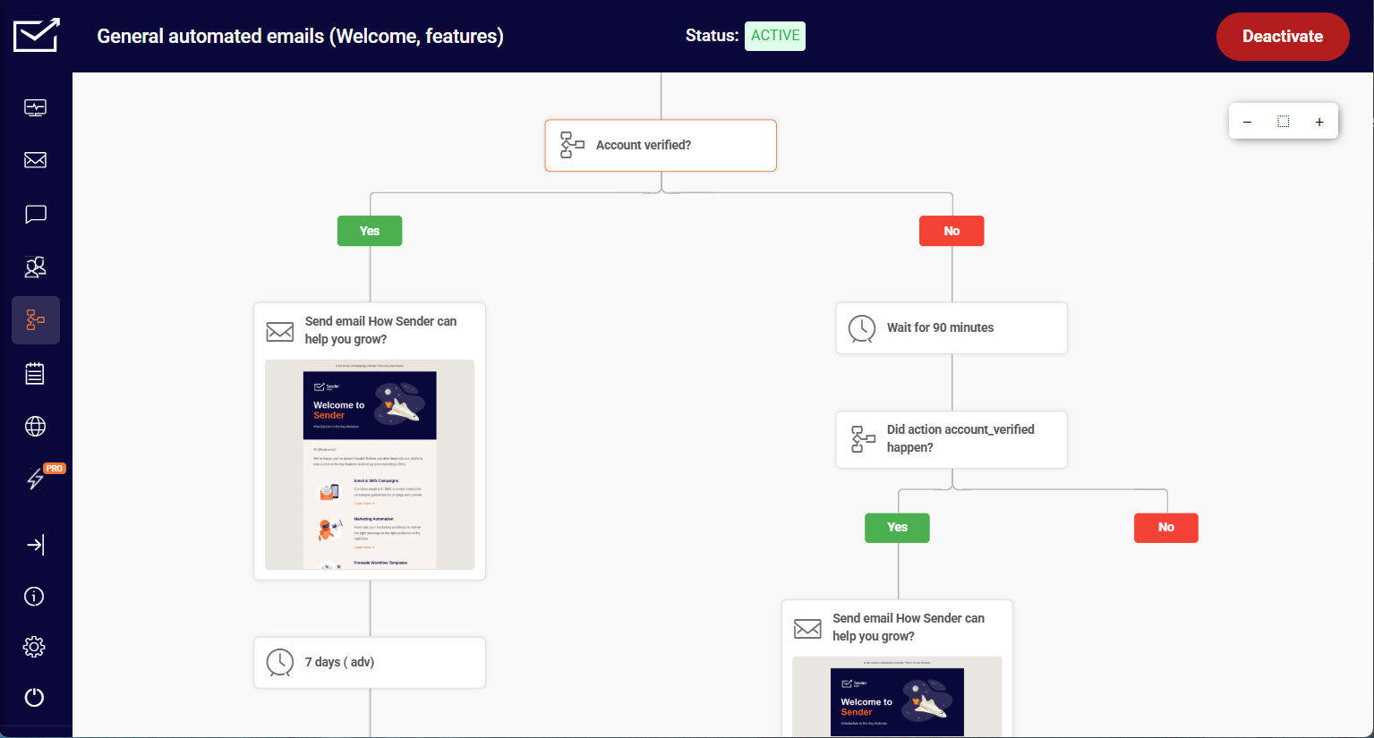sender email automation software