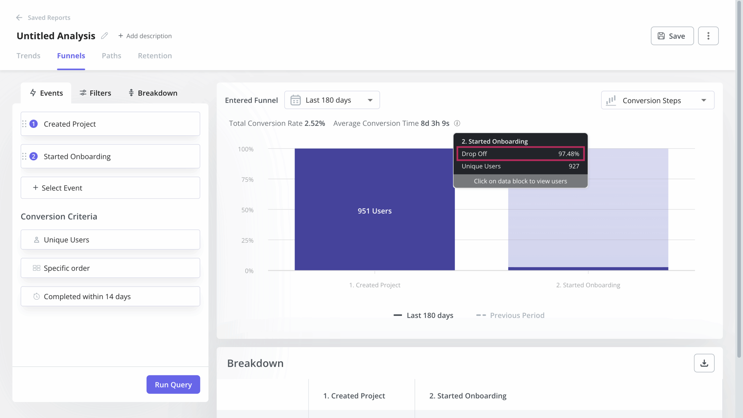 Funnel analysis in Userpilot