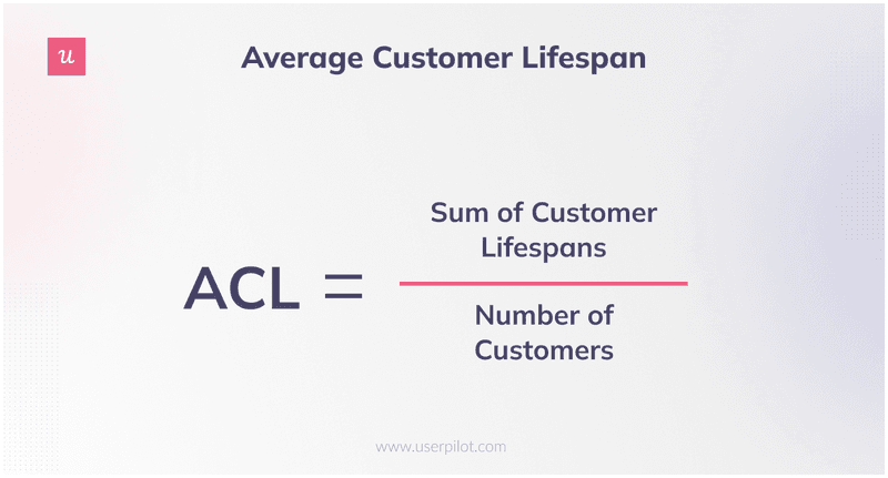 Average-Customer-Lifespan