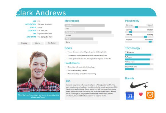 user persona template