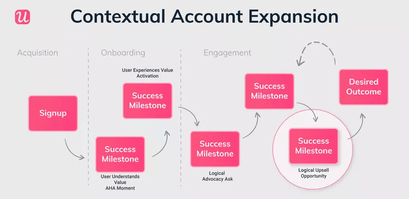 Contextual-Account-Expansion_NRR-vs-GRR.png