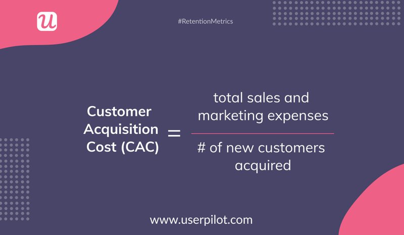 Customer Acquisition Costs (CAC)