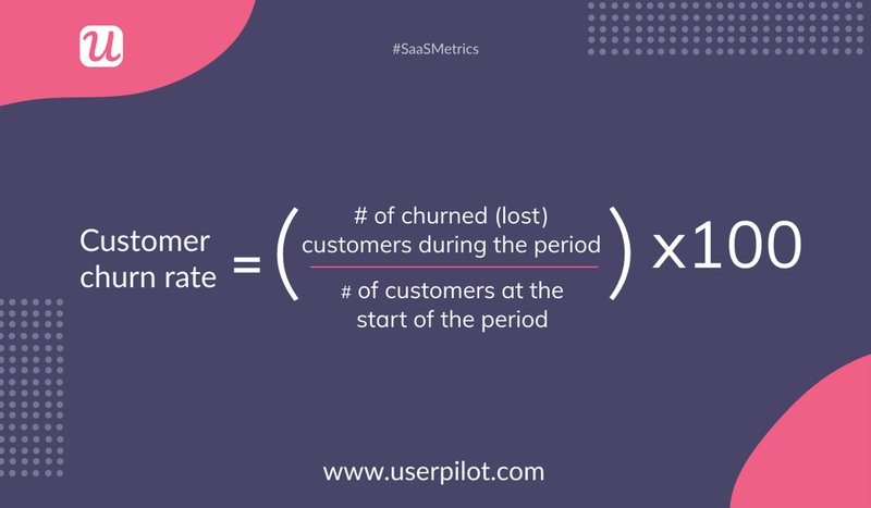 Customer Churn Rate