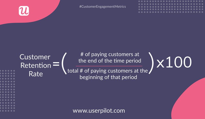 Customer Retention Rate