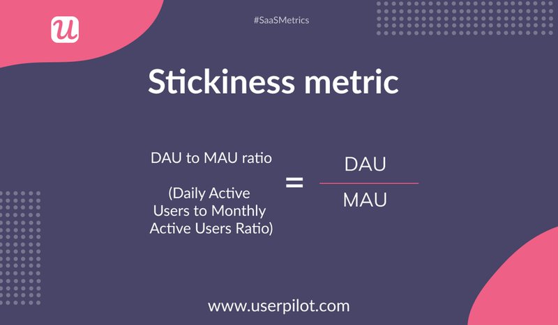 Number of Active Users (DAU or MAU)