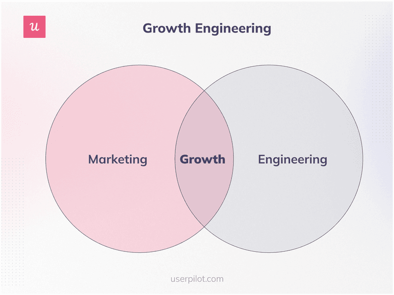 Growth-Engineering-userpilot