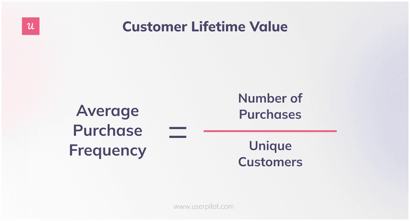 average-purchase-frequency